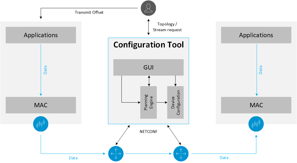 image TIAG TSN Network Configuration Tool