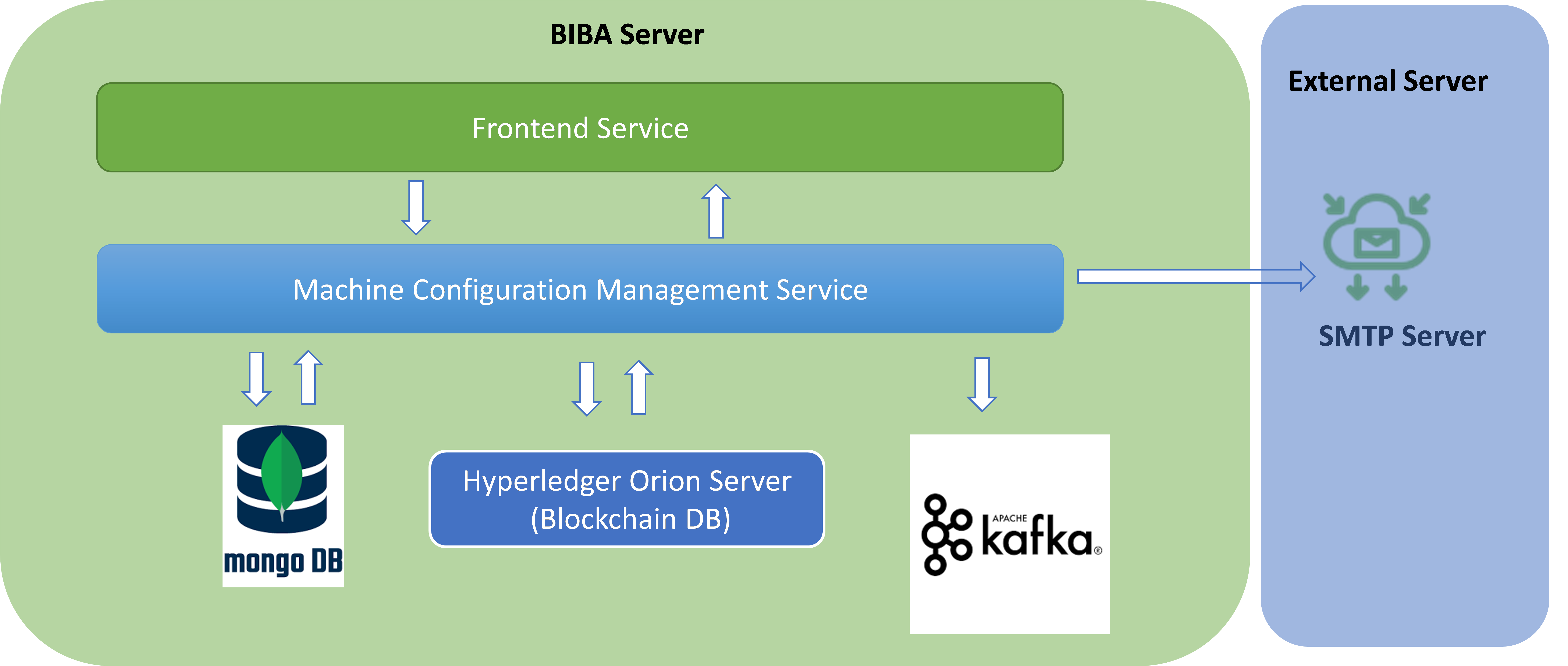 Sample deployment - i4QBC Machine Configuration Management